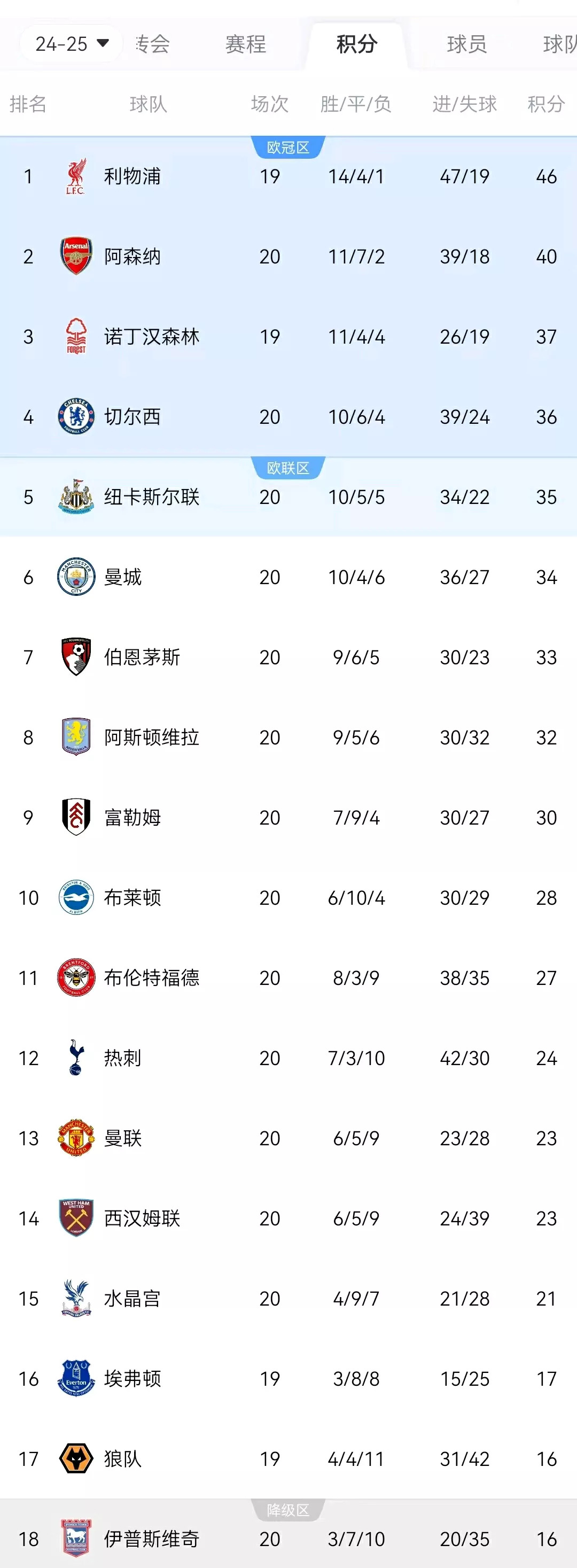 关于曼联连续五场不败，稳坐积分榜前列的信息